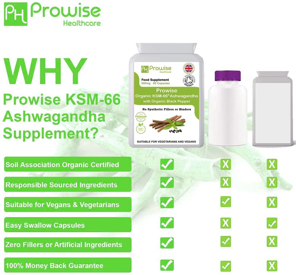 KSM-66 Ashwagandha with Organic Black Pepper 500mg 90 Capsules